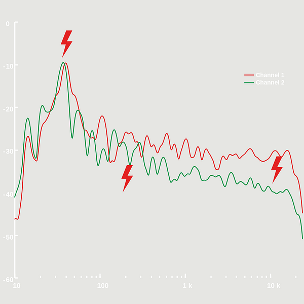 Loutd Musegg - HoRooc Remote-Fitting Schritt 3:  Mit Fragen zu deiner Lieblingsmusik und Details daran die dir besonders gefallen, versucht der Audio Spezialist herauszufinden wie du gerne Hörst. Darauf basierend erstellt er ein Profil.